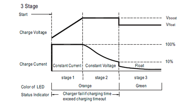 可程序充電器于鉛酸與鋰電池充電應(yīng)用