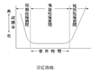 电源寿命及可靠度探讨分析                                                                                                                                          