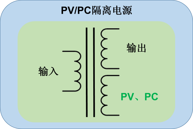 高功率直流高压于 LED 驱动应用 – CSP-3000