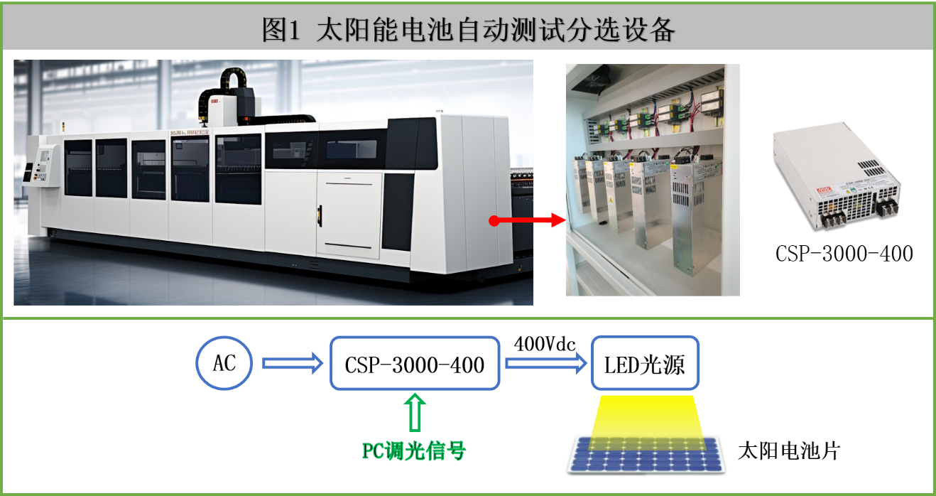 高功率直流高压于 LED 驱动应用 – CSP-3000