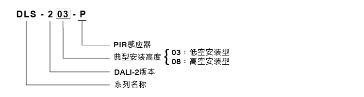 DLS-2xx系列:DALI-2红外移动感应器 20251014 054019order DLS Cn